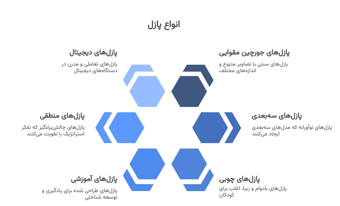 اینفوگرافیک انواع پازل