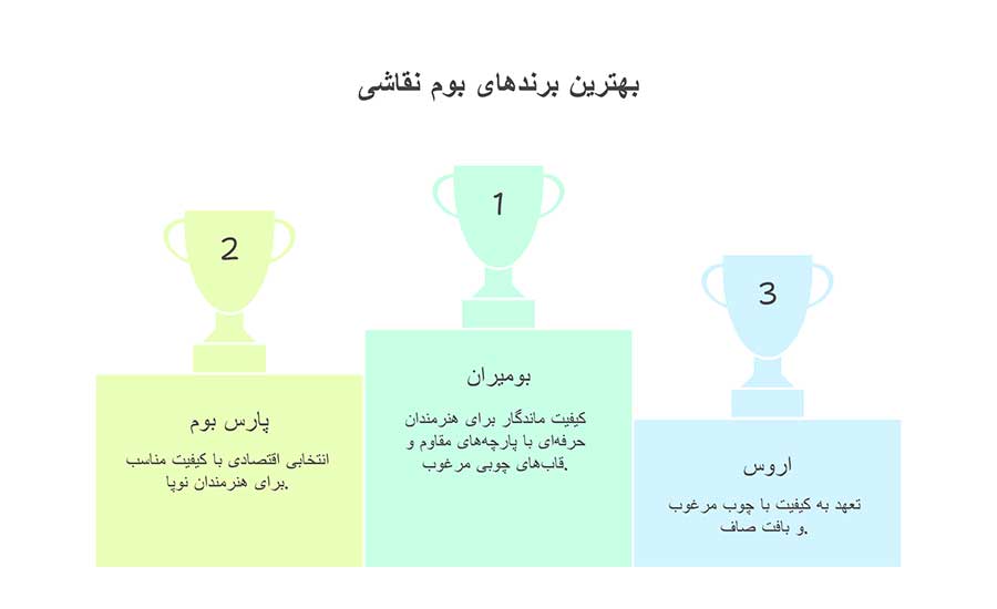 بهترین برند بوم نقاشی