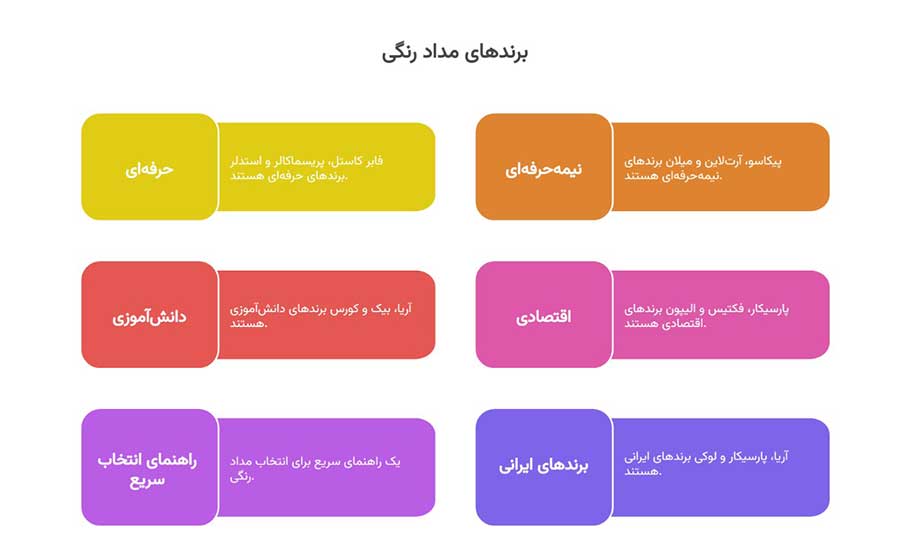 اینفوگرافیک بهترین مارک مداد رنگی