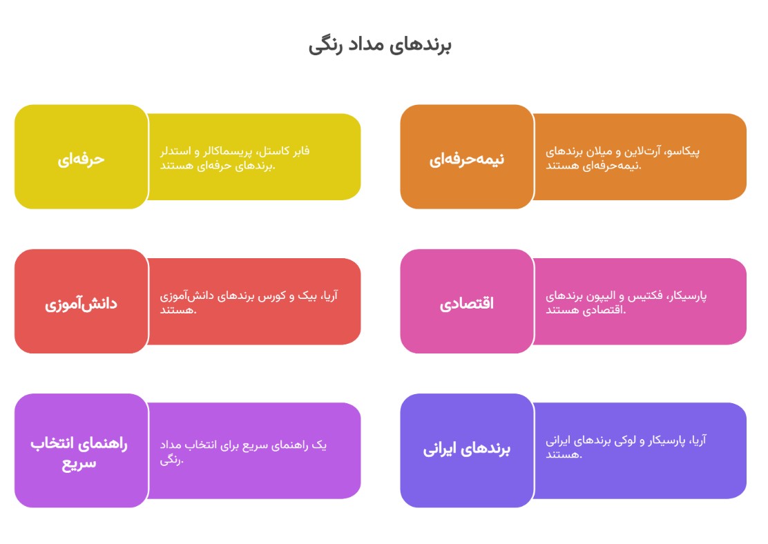 اینفوگرافیک بهترین مارک مداد رنگی