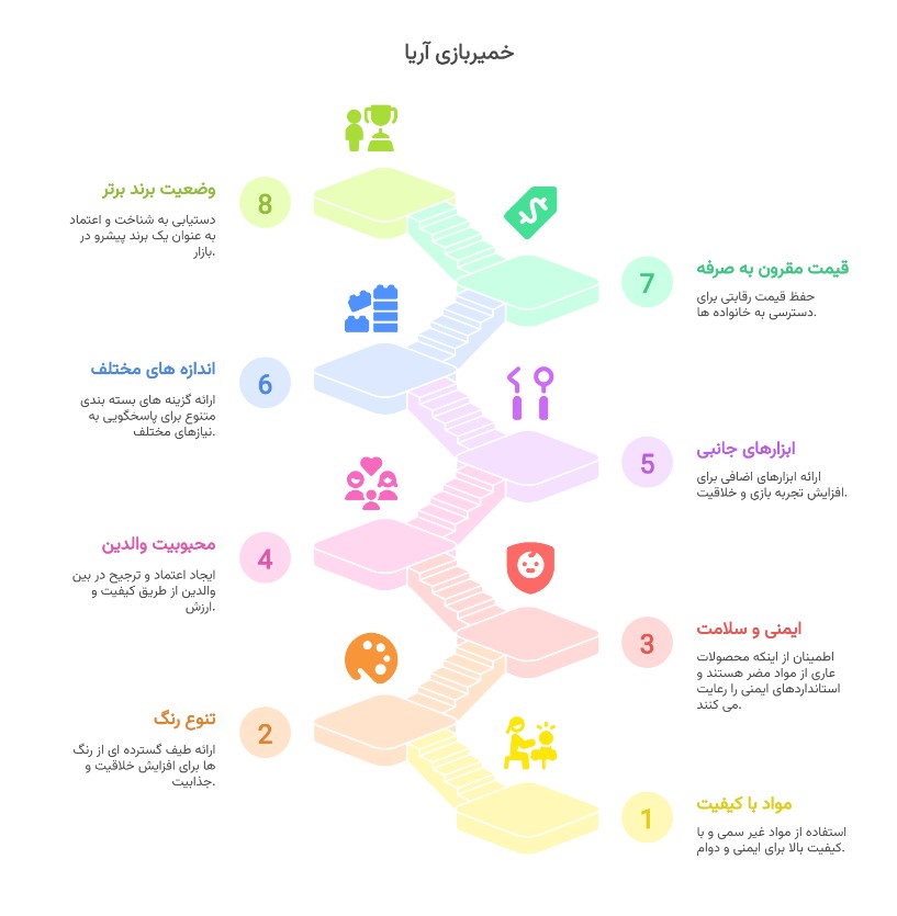 خمیر بازی آریا