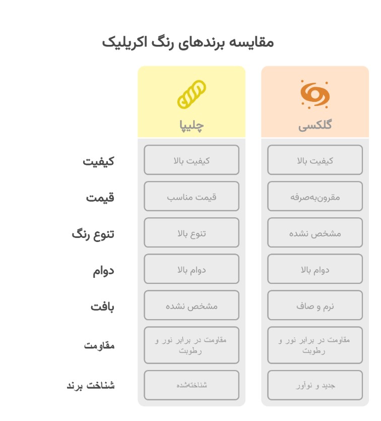 مقایسه برندهای رنگ اکریلیک