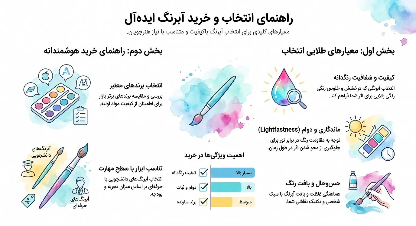 راهنمای انتخاب و خرید آبرنگ