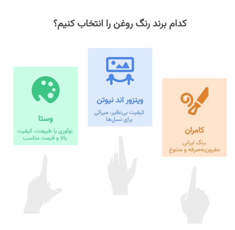انواع برند رنگ روغن