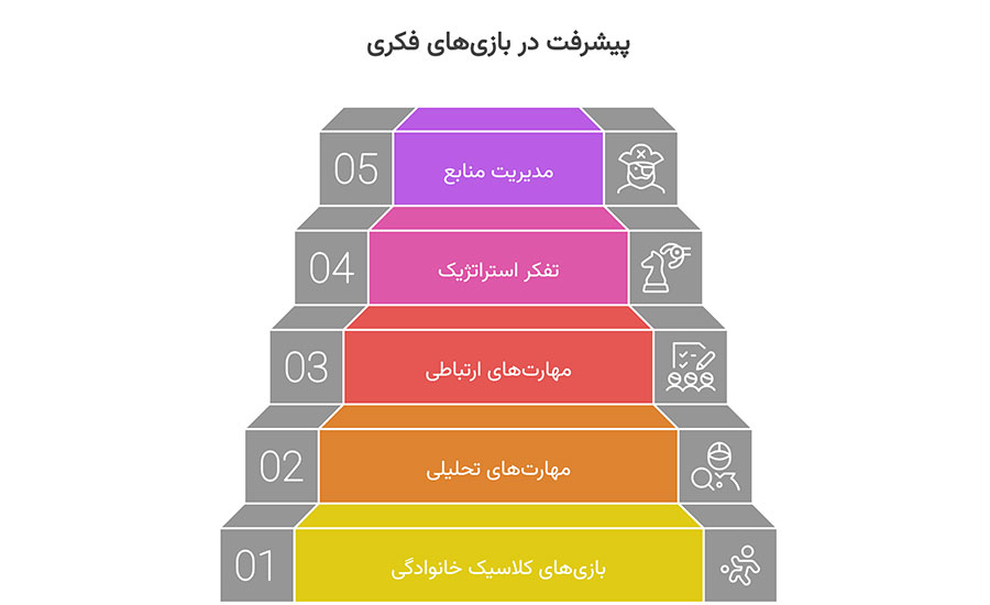 بازی فکری برای نوجوان 12 سال