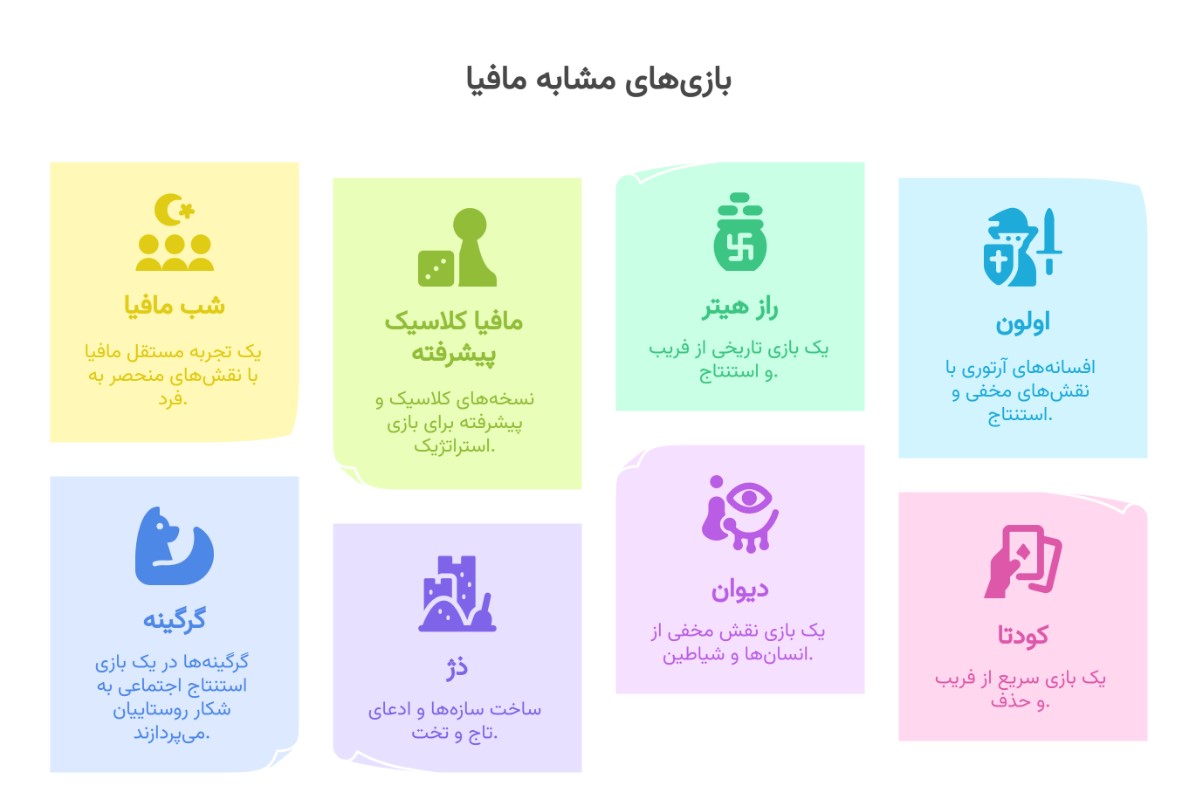 اینفوگرافیک بازی های مشابه مافیا
