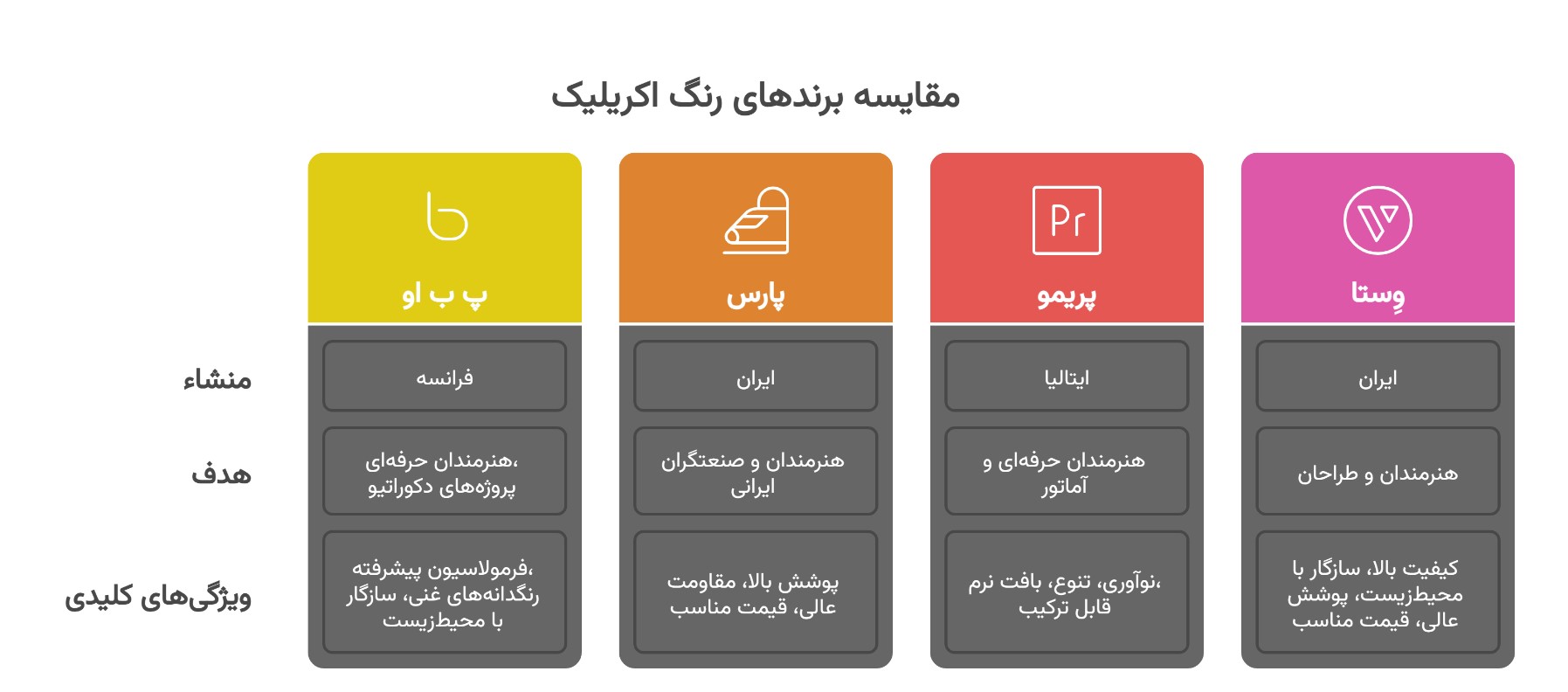 برندها و انواع رنگ اکریلیک