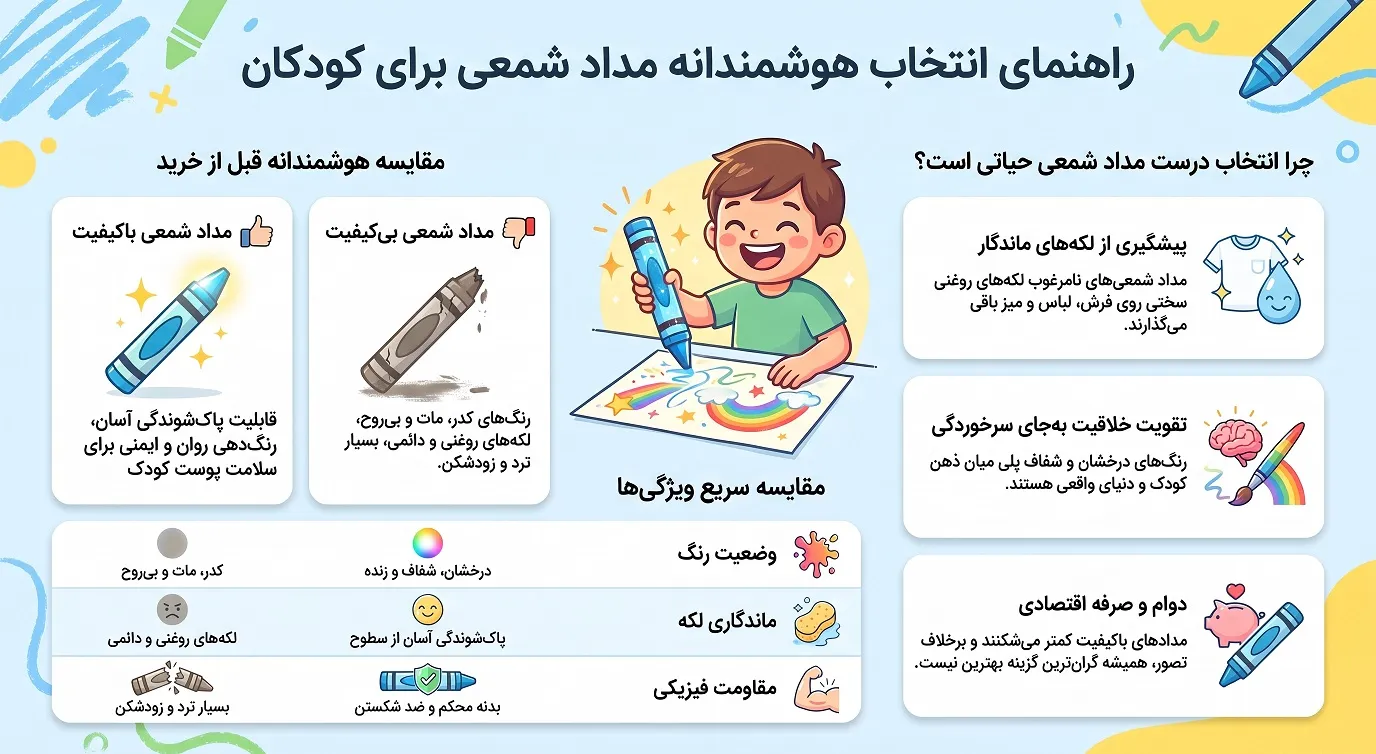 راهنمای انتخاب و خرید مداد شمعی
