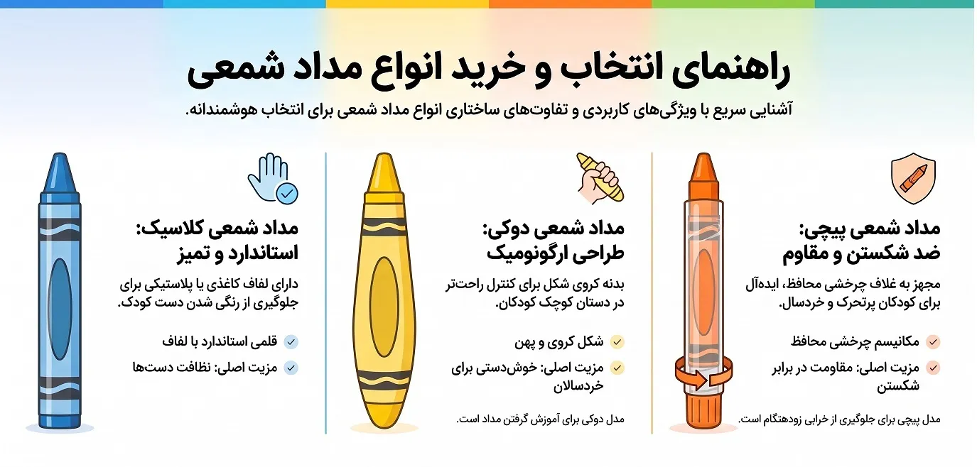 انواع مدل های مداد شمعی