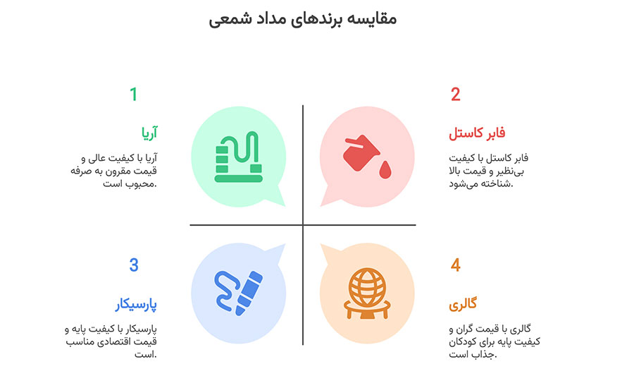 بهترین مارک مداد شمعی در بازار ایران