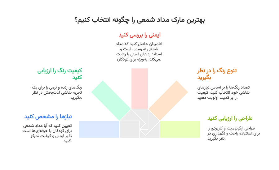 چطور بهترین مارک مداد شمعی را انتخاب کنیم
