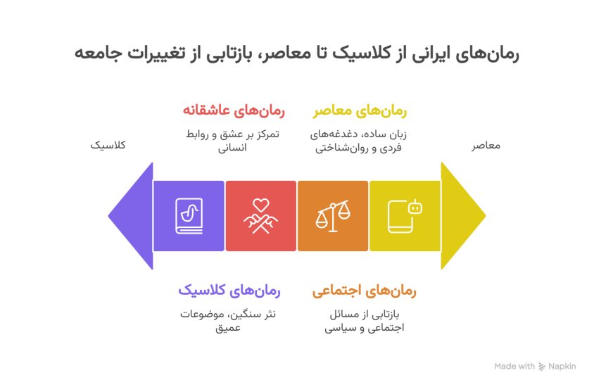 طیف رمان های ایرانی