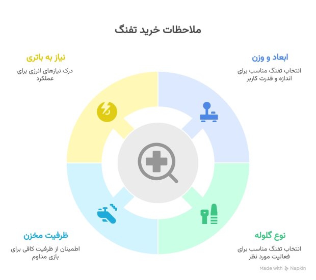 راهنمای خرید تفنگ 