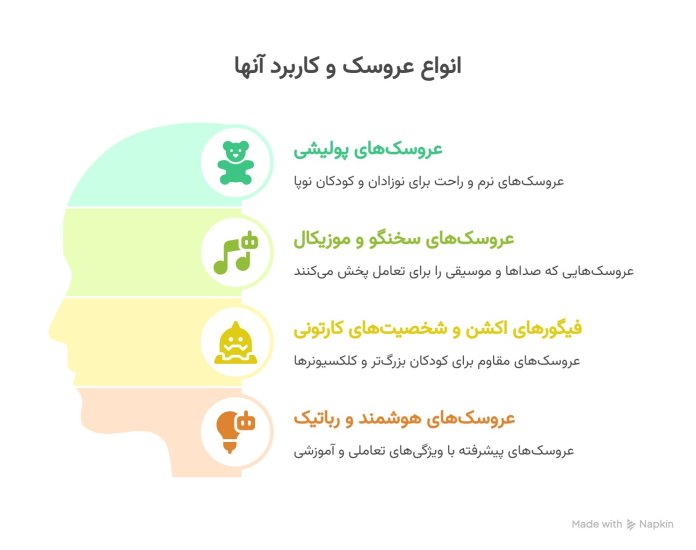 انواع عروسک 