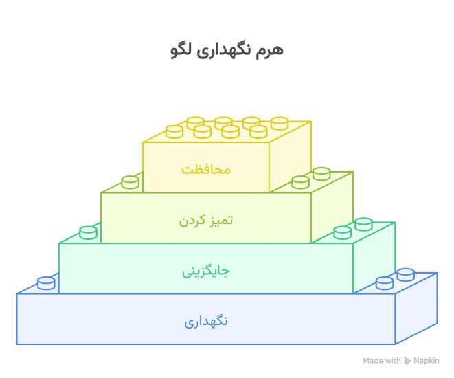 نکات نگهداری لگو