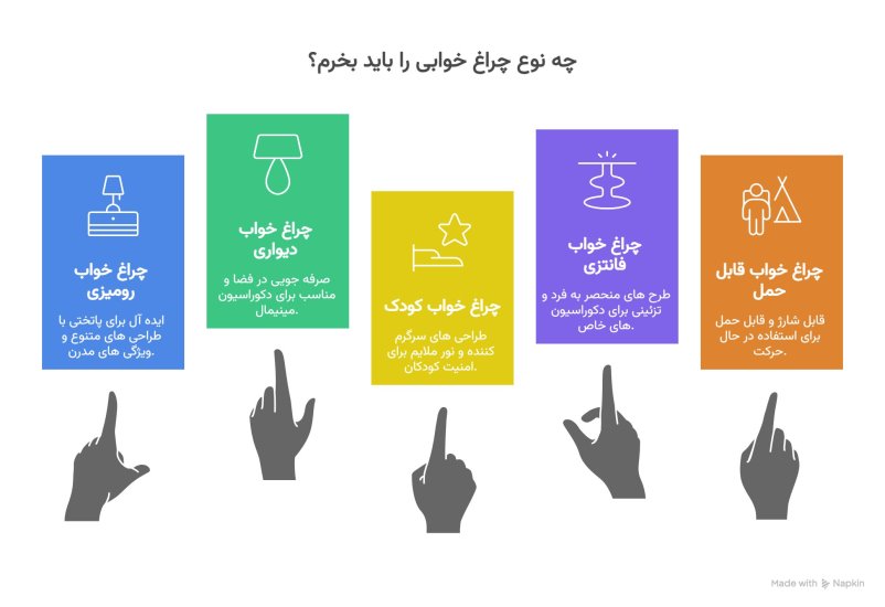راهنمای خرید چراغ خواب 