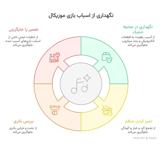 نکات نگهداری اسباب بازی موزیکال