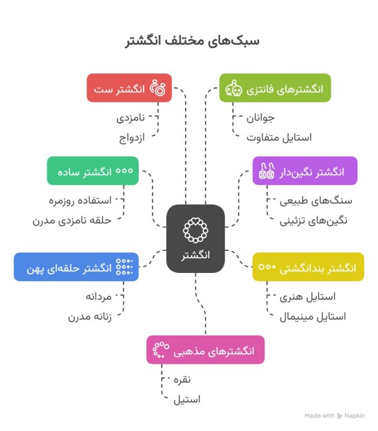سبک های مختلف انگشتر 