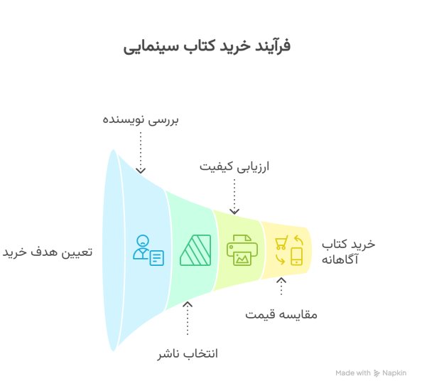 نکات خرید کتاب سینما