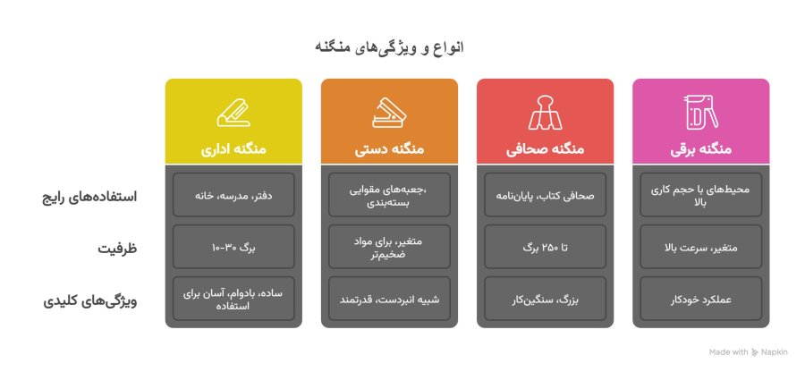 نکات نگهداری منگنه