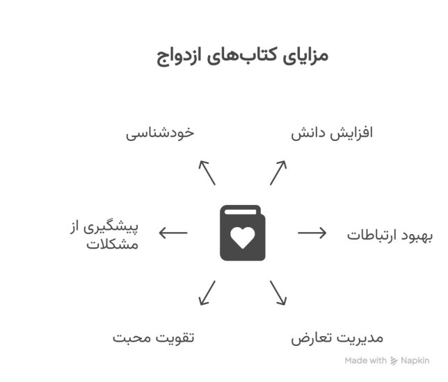 مزایای کتاب ازدواج