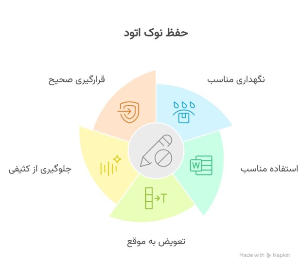 اهمیت حفظ نوک اتود