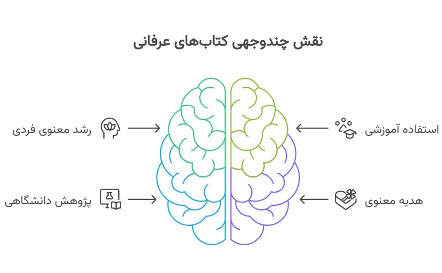 مزایای کتاب عرفانی 