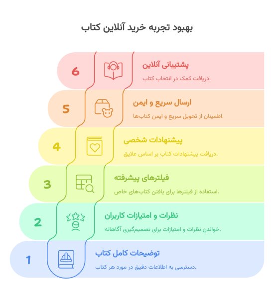مزایای خرید آنلاین کتاب