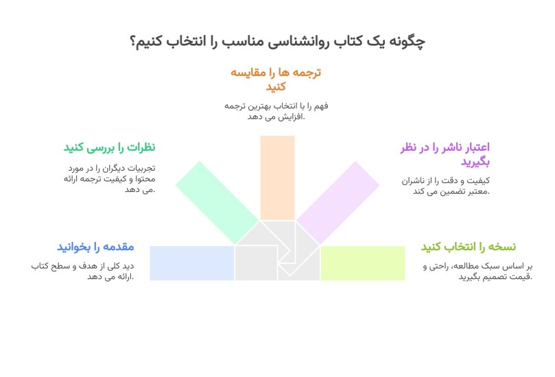 نکات انتخاب کتاب رواشناسی