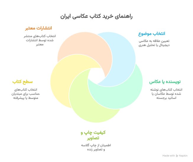 راهنمای خرید کتاب عکاسی 