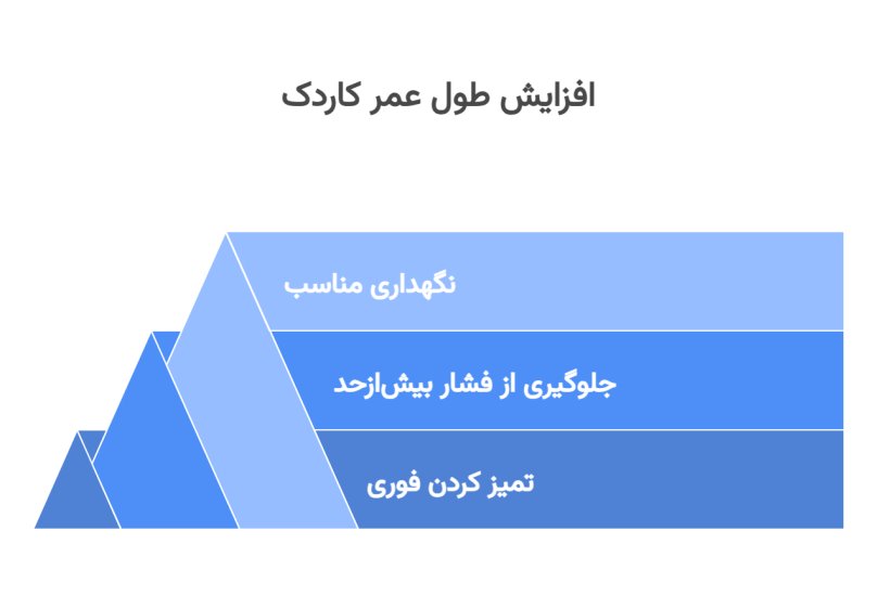نکات افزایش طول عمر کاردک