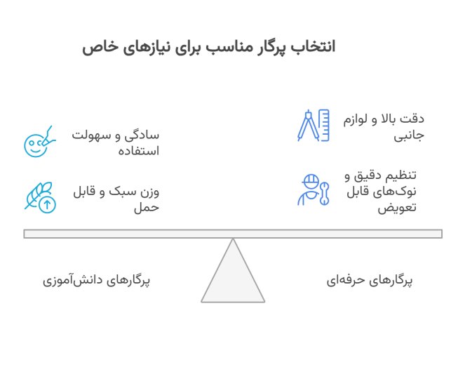 نکات انتخاب پرگار مناسب 
