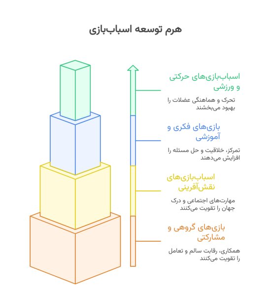 نکات اسباب بازی 