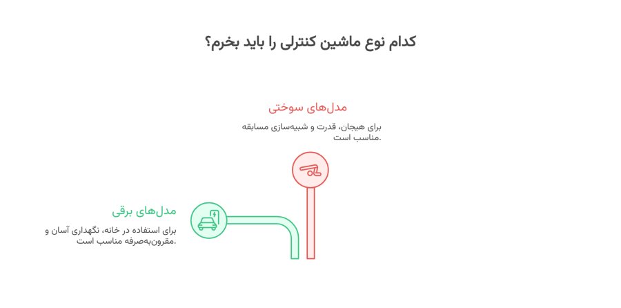 انتخاب ماشین کنترلی 