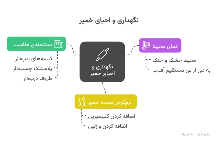 نکات نگهداری خمیر