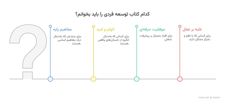 کتاب مناسب موفقیت 