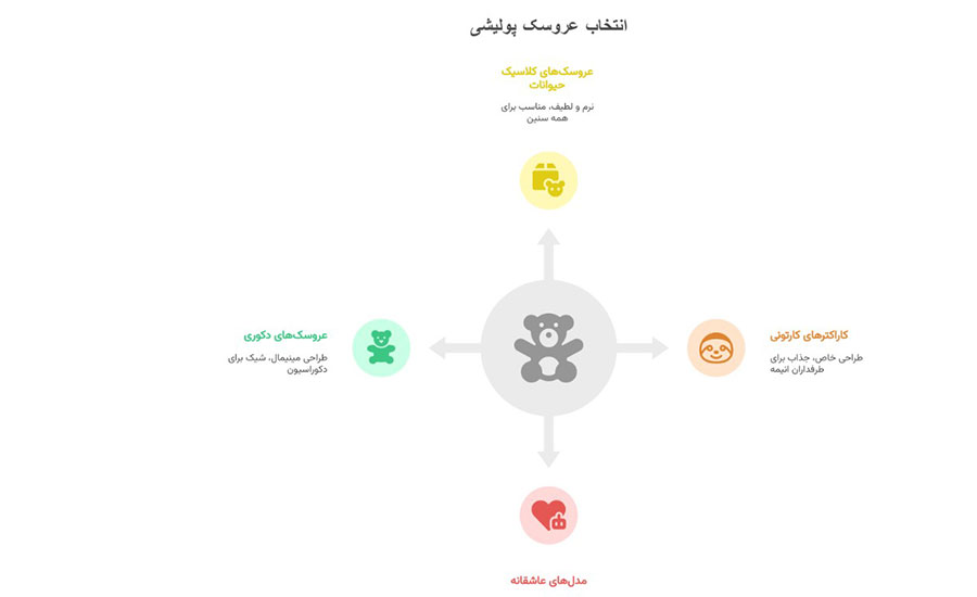 انتخاب عروسک پولیشی