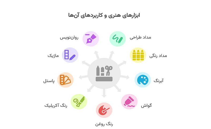 ابزار طراحی