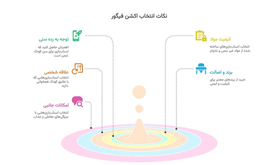 انواع اکشن فیگور کودکانه