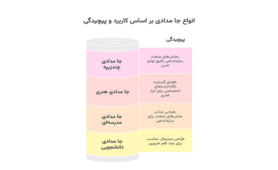 انواع جا مدادی
