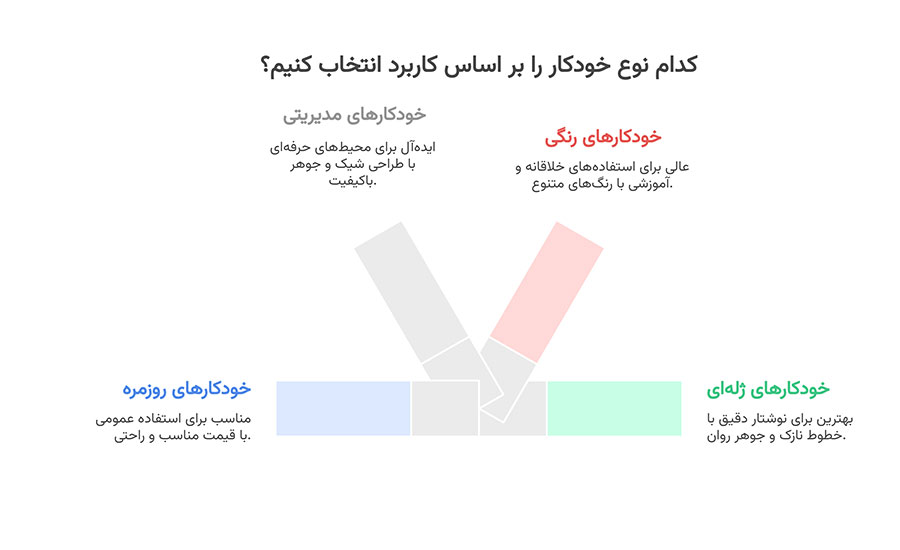 انواع خودکار