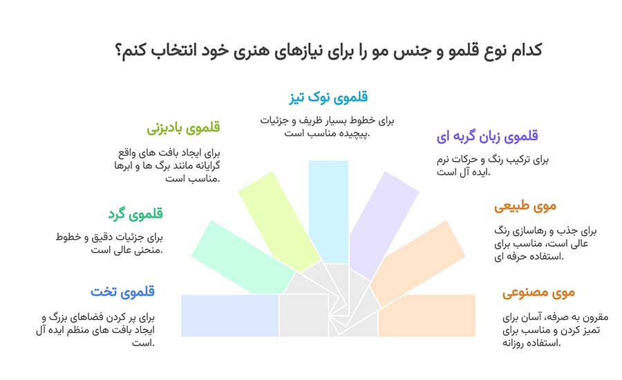 انواع قلمو