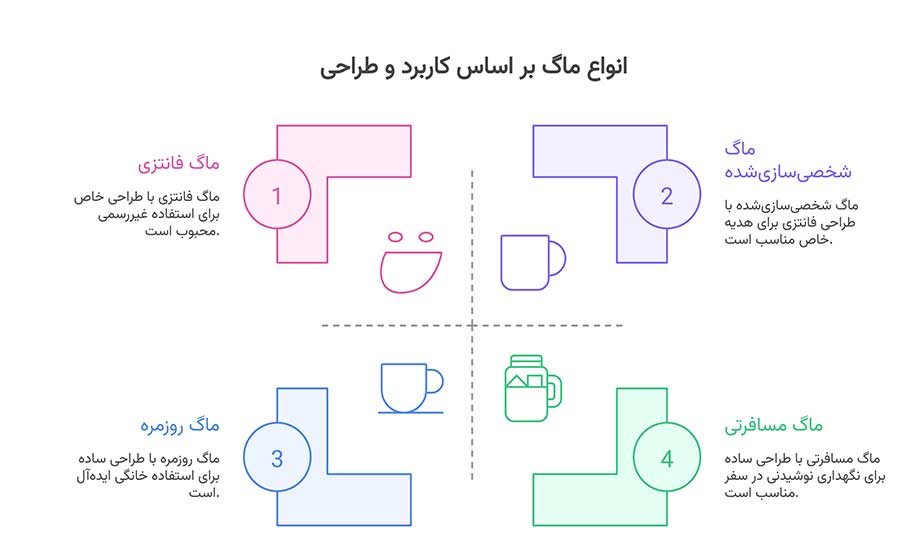 انواع ماگ 