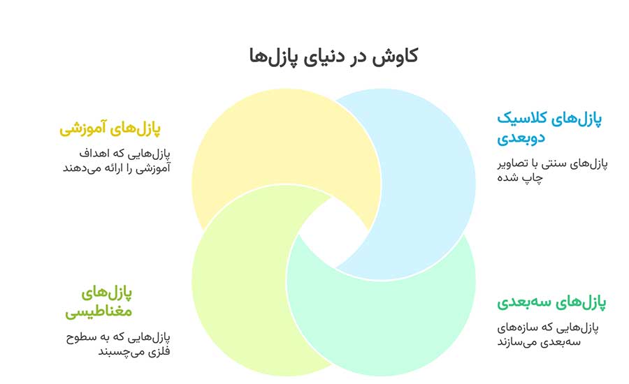 انواع پازل