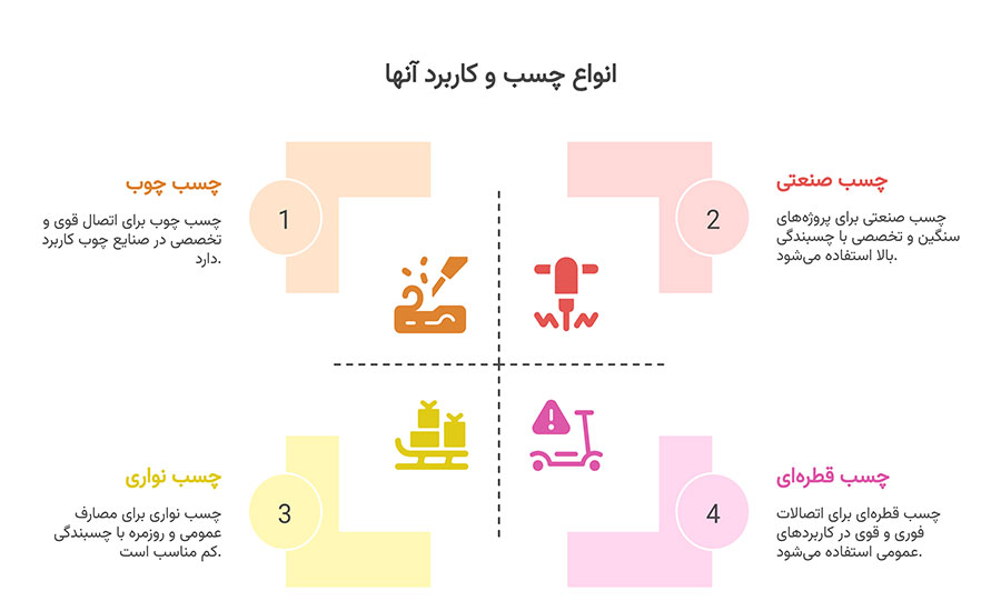انواع چسب