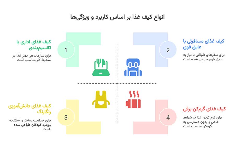 انواع کیف غذا