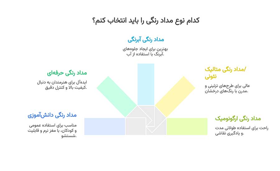خرید انواع مدادرنگی