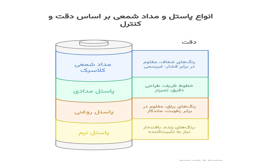 پاستل و مداد شمعی