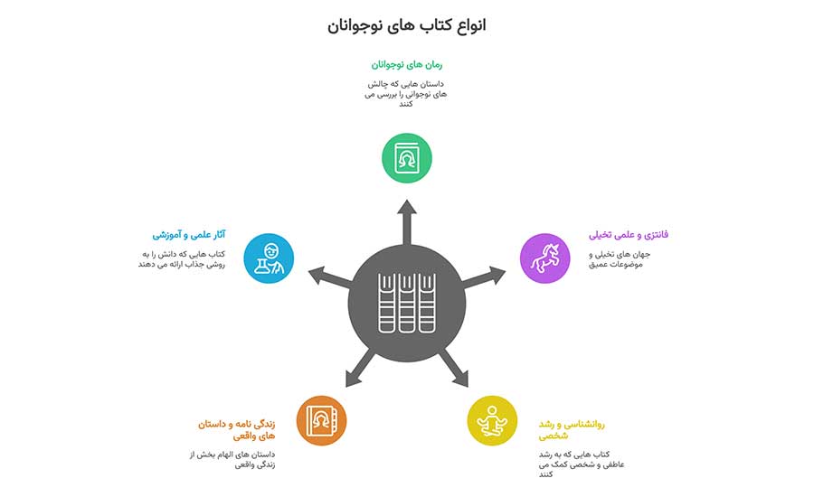 خرید کتاب نوجوان