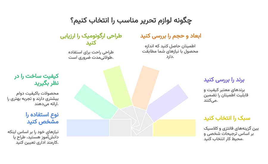راهنما خرید لوازم تحریر